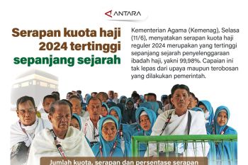 Kuota haji 2024 tertinggi sepanjang sejarah