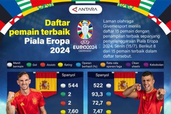 Daftar pemain terbaik Piala Eropa 2024
