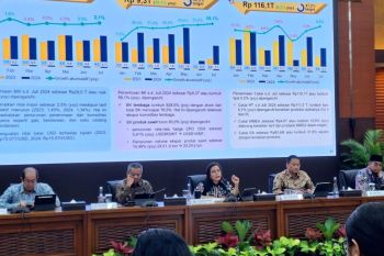 Menkeu: Realisasi anggaran IKN capai Rp11,2 triliun per Juli 2024