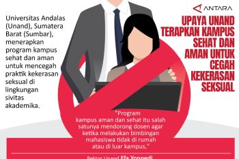 Upaya Unand terapkan kampus sehat dan aman untuk cegah kekerasan seksual