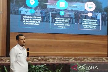 Tiga daerah di NTB masuk kategori rawan tinggi Pilkada 2024