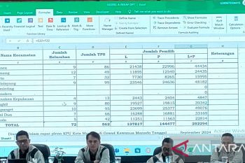 KPU Manado tetapkan DPT Pilkada 342.542 diawasi Bawaslu