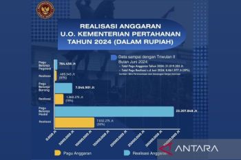 Kemenhan umumkan realisasi belanja anggaran per Triwulan II