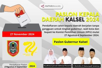 Paslon kepala daerah Kalsel 2024