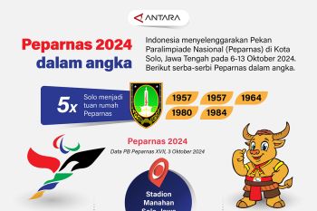 Peparnas 2024 dalam angka