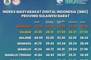 IMDI di Polewali Mandar tertinggi di Sulbar dengan 43,00 poin