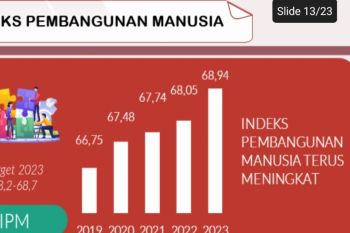 Tren peningkatan IPM Sitaro 5 tahun terakhir dan inovasi Pemkab Sitaro