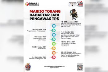 Pendaftaran Pengawas TPS