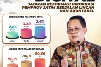 Reformasi birokrasi Pemprov Jatim berjalan lincah dan akuntabel