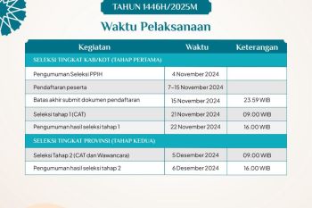 Kanwil Kemenag Sulsel buka pendaftaran PPIH 2025