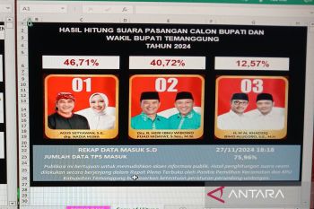 Pilkada Temanggung, Pasangan Agus-Nadia sementara unggul