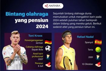 Bintang olahraga yang pensiun 2024