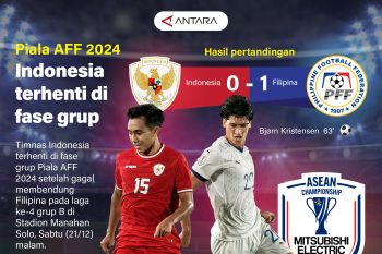 Piala AFF 2024: Indonesia terhenti di fase grup