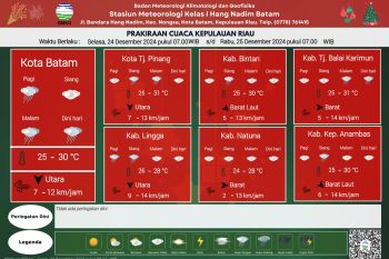 Cuaca Kepri hari ini diprakirakan berawan dan berpotensi hujan