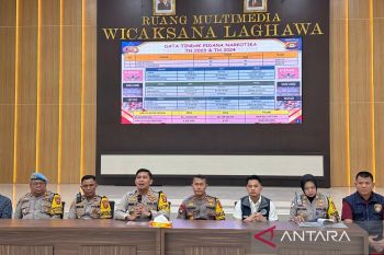 Polres OKU tangani 357 kasus kriminalitas sepanjang 2024