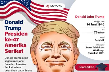 Donald Trump Presiden ke-47 Amerika Serikat