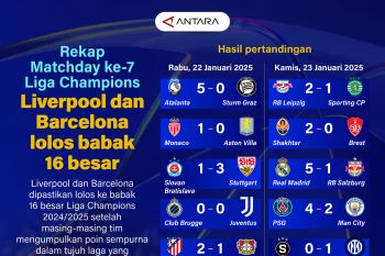 Matchday ke-7 Liga Champions: Liverpool dan Barcelona lolos ke babak 16 besar