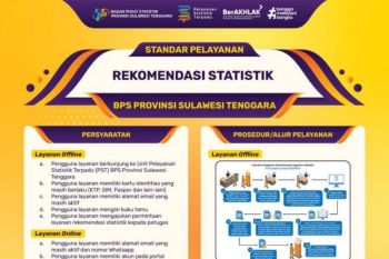 IPM Sultra 2024 meningkat di seluruh kabupaten/kota