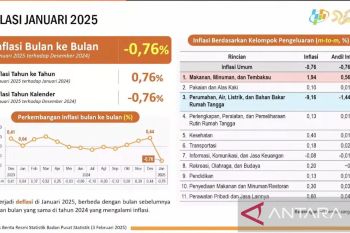Pj. Gubernur: Inflasi Jelang Ramadan 1446 H Harus Terjaga