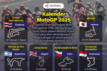 Kalender MotoGP 2025