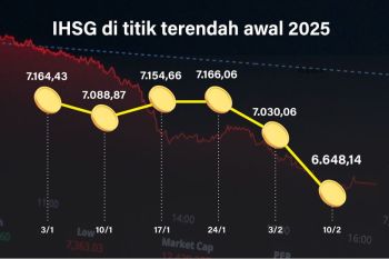 Ekonom: Pemerintah perlu mendengar masukan publik guna memulihkan IHSG