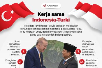 Kerja sama Indonesia-Turki