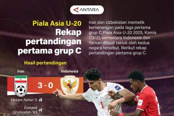 Piala Asia U-20: Rekap pertandingan pertama grup C