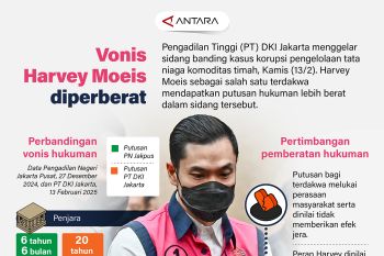 Vonis Harvey Moeis diperberat