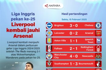 Liga Inggris pekan ke-25: Liverpool kembali jauhi Arsenal