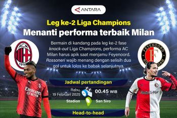 Leg ke-2 Liga Champions: Menanti performa terbaik Milan