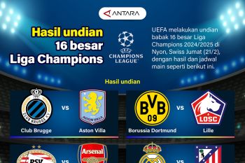 Hasil undian 16 besar Liga Champions