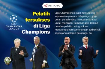 Pelatih tersukses di Liga Champions