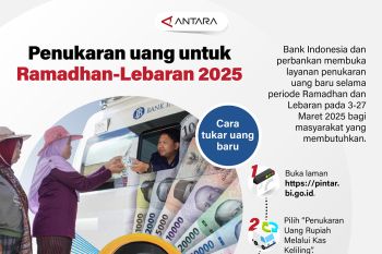 Penukaran uang untuk Ramadhan-Lebaran 2025