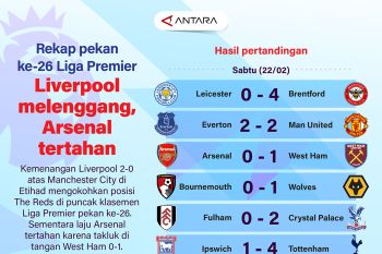 Pekan ke-26 Liga Inggris: Liverpool melenggang, Arsenal tertahan