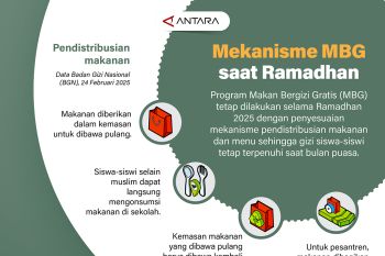 Mekanisme MBG saat Ramadhan