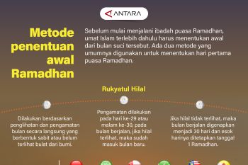 Metode penentuan awal Ramadhan