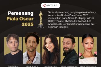 Pemenang Piala Oscar 2025