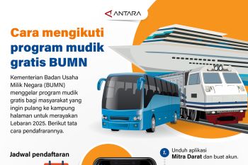Cara mengikuti program mudik gratis BUMN
