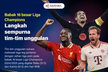 Babak 16 besar Liga Champions: Langkah sempurna tim-tim unggulan