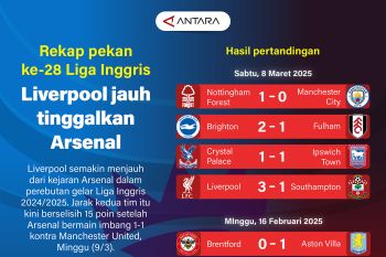 Rekap pekan ke-28 Liga Inggris: Liverpool jauh tinggalkan Arsenal