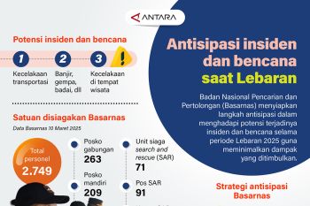 Antisipasi insiden dan bencana saat Lebaran