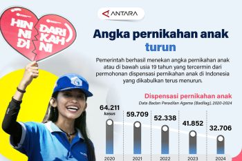 Angka pernikahan anak turun