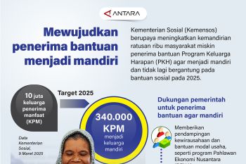 Mewujudkan penerima bantuan menjadi mandiri