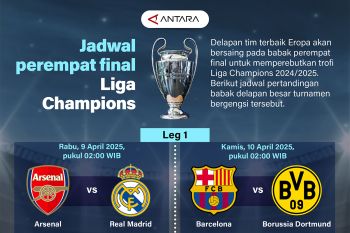Jadwal perempat final Liga Champions