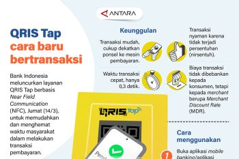 QRIS Tap cara baru bertransaksi