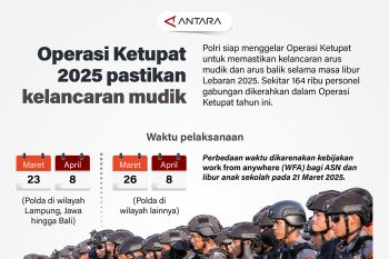 Operasi Ketupat 2025 pastikan kelancaran mudik