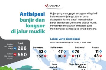 Antisipasi banjir dan longsor di jalur mudik
