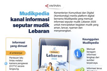 Mudikpedia kanal informasi seputar mudik Lebaran