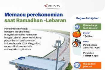 Memacu perekonomian selama Ramadhan-Lebaran