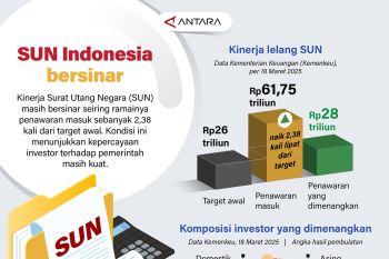 SUN Indonesia bersinar